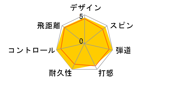 BRIDGESTONE GOLF TOUR B X 2020�N���f�� [�z���C�g/�R�[�|���[�g�J���[]�̃��[�U�[���r���[