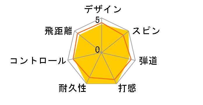 BRIDGESTONE GOLF TOUR B XS 2020�N���f�� [�z���C�g]�̃��[�U�[���r���[