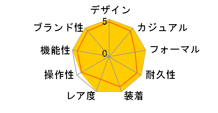 �m�[�`���X 5800/1A-001�̃��[�U�[���r���[