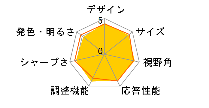 KA242Ybmix [23.8�C���` �u���b�N]�̃��[�U�[���r���[