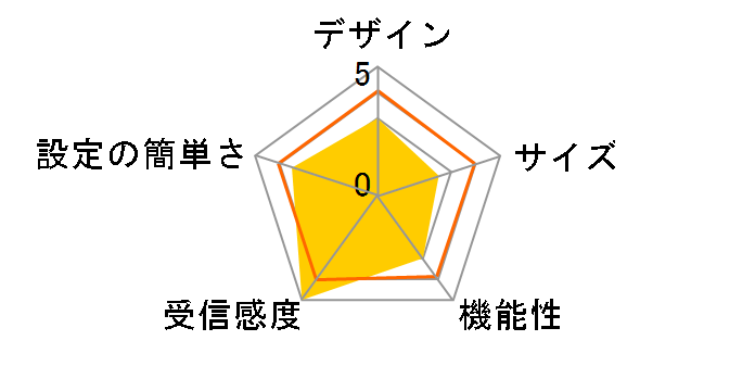 Orbi RBK53-200JPS�̃��[�U�[���r���[