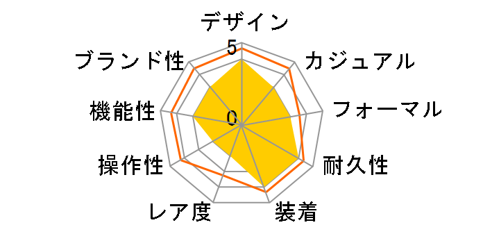 G-SHOCK G-STEEL GST-B100B-1A3JF�̃��[�U�[���r���[