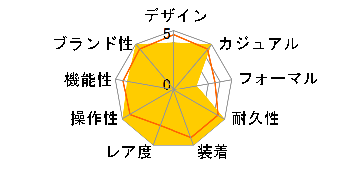 G-SHOCK �t�@�C�A�[�p�b�P�[�W '20 GBD-800SF-1JR�̃��[�U�[���r���[