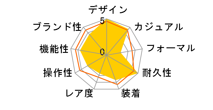 G-SHOCK Utility Color GA-2110SU-3AJF�̃��[�U�[���r���[