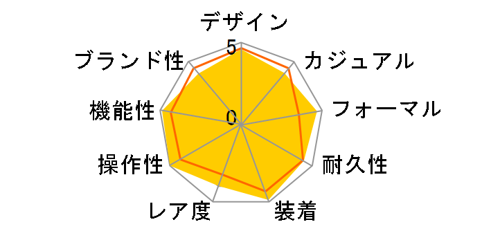 �f�C�g�W���X�g 126234 [�W���r���[�u���X���b�g �u���[]�̃��[�U�[���r���[