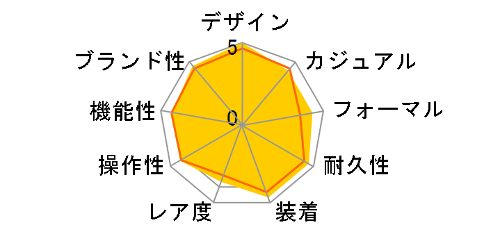 �f�C�g�W���X�g 126300 [���[�}�� �W���r���[�u���X���b�g �z���C�g]�̃��[�U�[���r���[