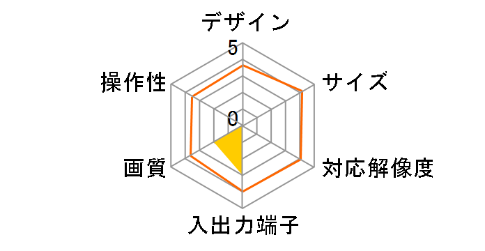 HDMRCA22�̃��[�U�[���r���[