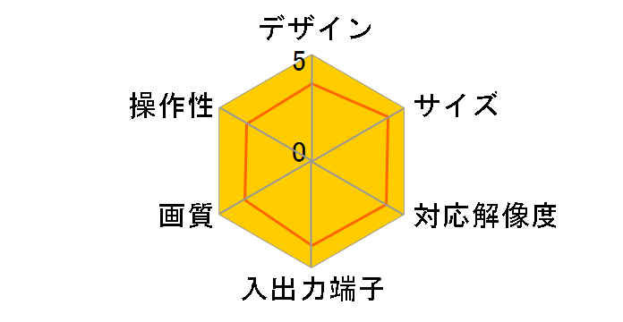 HDMRCA44�̃��[�U�[���r���[