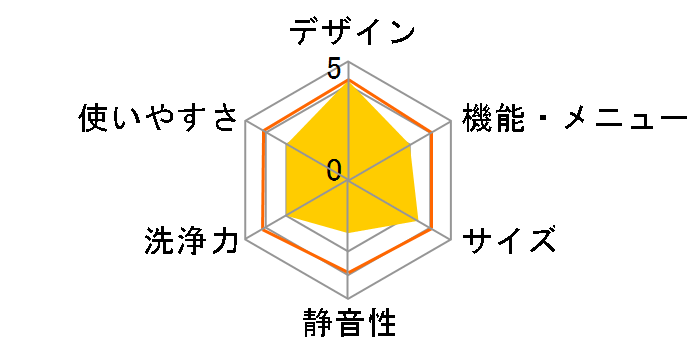 IAW-T803BL�̃��[�U�[���r���[