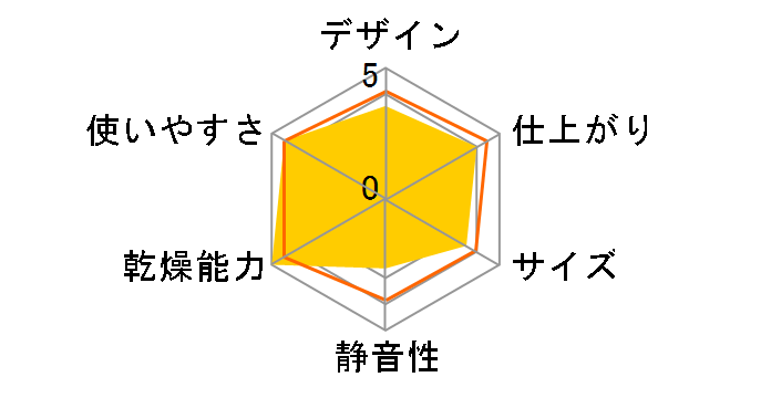 �V����L�΂������@ �A�C��������`��2 TKNICLOS�̃��[�U�[���r���[