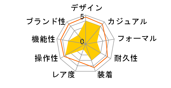 �G�f�B�t�B�X Slim Line EFS-S560YDB-1AJF�̃��[�U�[���r���[