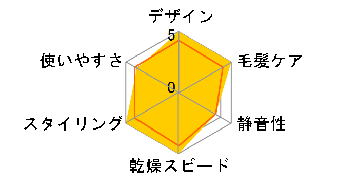 REPRONIZER 4D Plus REP4D-JP�̃��[�U�[���r���[