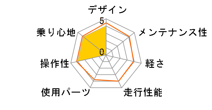 NICASIO DROP SE 2020�N���f�� [MAT.BLACK]�̃��[�U�[���r���[