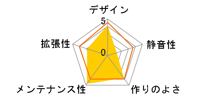 N-FRAME-ATX [��]�̃��[�U�[���r���[