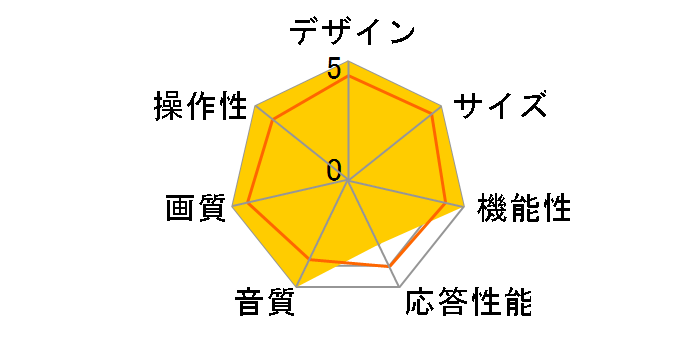 50E6000 [50�C���`]�̃��[�U�[���r���[