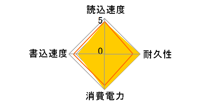 BX500 CT2000BX500SSD1JP̃[U[r[