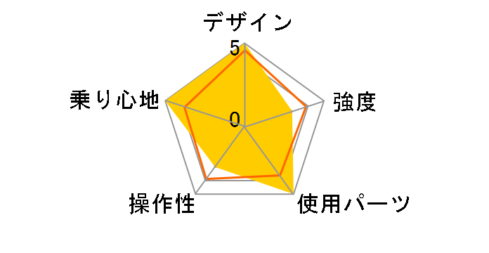 K3 2019�N���f�� [�C�G���[�~�u���b�N]�̃��[�U�[���r���[