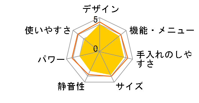 BLMO-F1801�̃��[�U�[���r���[