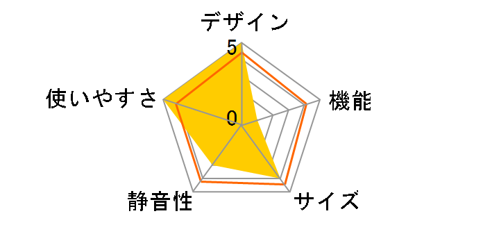 ���Ƃ����� CLWMBX06�̃��[�U�[���r���[