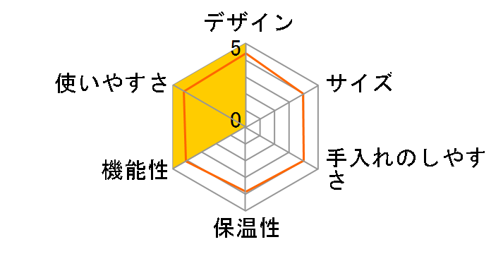 BLIAC-A600�̃��[�U�[���r���[