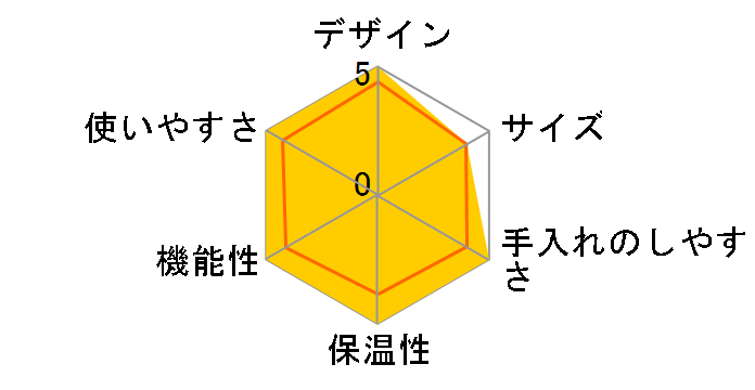 WLIAC-A600�̃��[�U�[���r���[