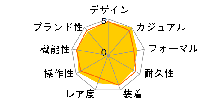 �v���U�[�W�� 2020 ���胂�f�� SARX069�̃��[�U�[���r���[