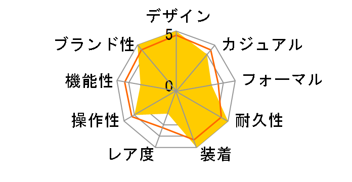 �v���U�[�W�� 2020 ���胂�f�� SARX071�̃��[�U�[���r���[