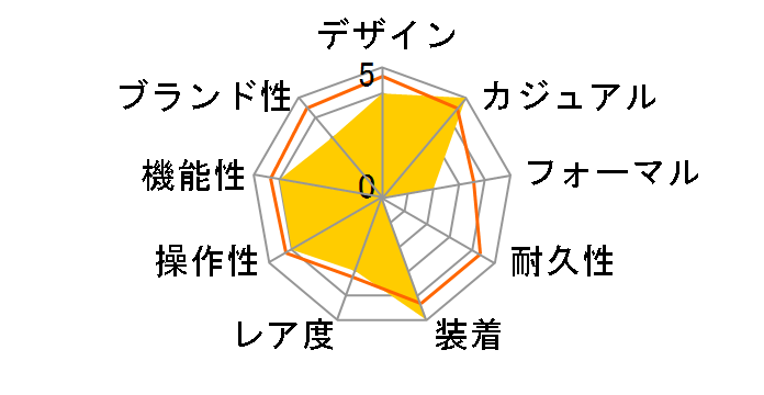 MK1 �A���~�j�E�� TW2R80900�̃��[�U�[���r���[