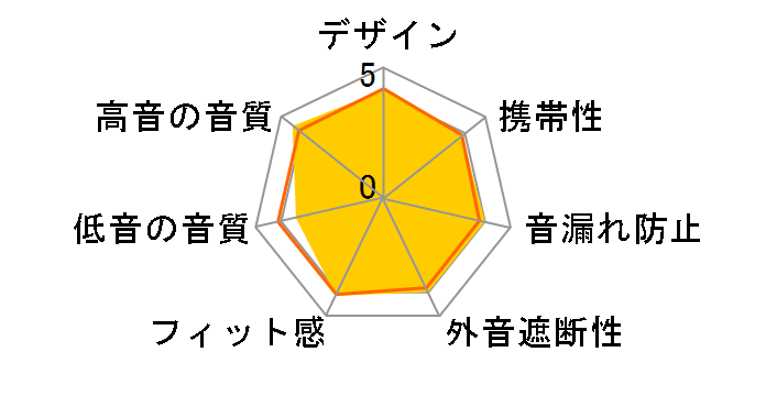 HD 350BT [WHITE]�̃��[�U�[���r���[