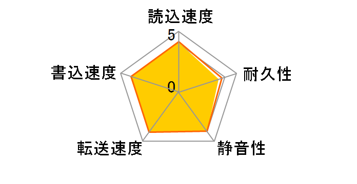 DT02ABA600 [6TB SATA600 5400]�̃��[�U�[���r���[