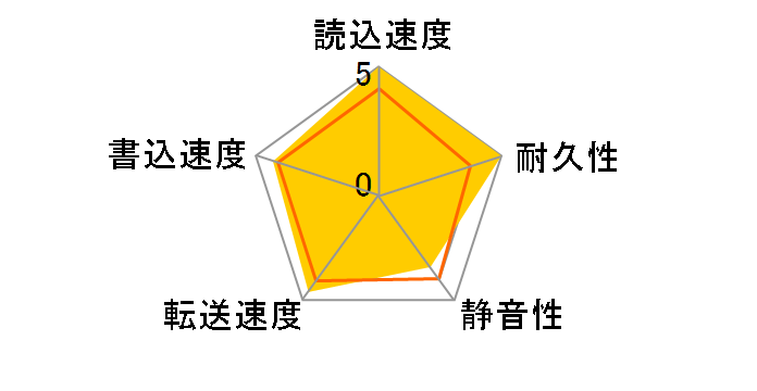 WD30EFAX-RT [3TB SATA600 5400]�̃��[�U�[���r���[