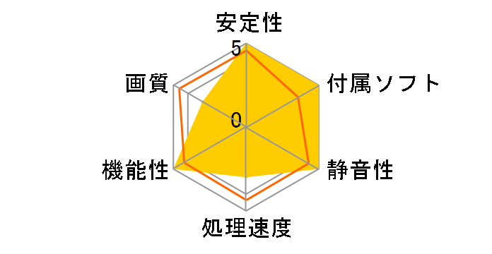 GeForce GTX 1650 AERO ITX 4G [PCIExp 4GB]�̃��[�U�[���r���[