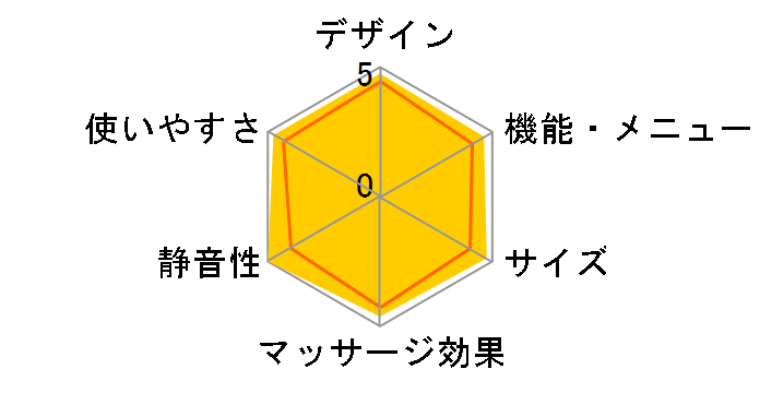 MSC2119�̃��[�U�[���r���[