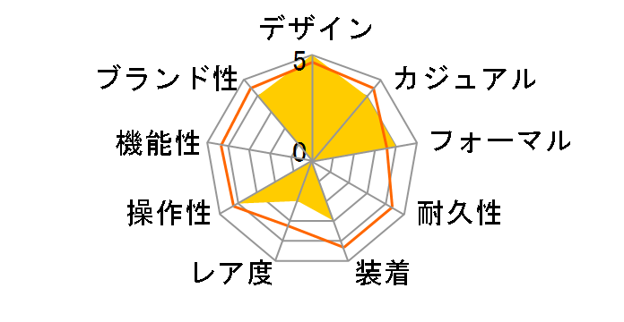 �I���G���g�X�^�[ �X�|�[�c�R���N�V���� �_�C�o�[ RK-AU0306L�̃��[�U�[���r���[