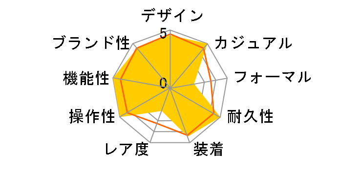 �I���G���g�X�^�[ �X�|�[�c�R���N�V���� �_�C�o�[ RK-AU0307E�̃��[�U�[���r���[