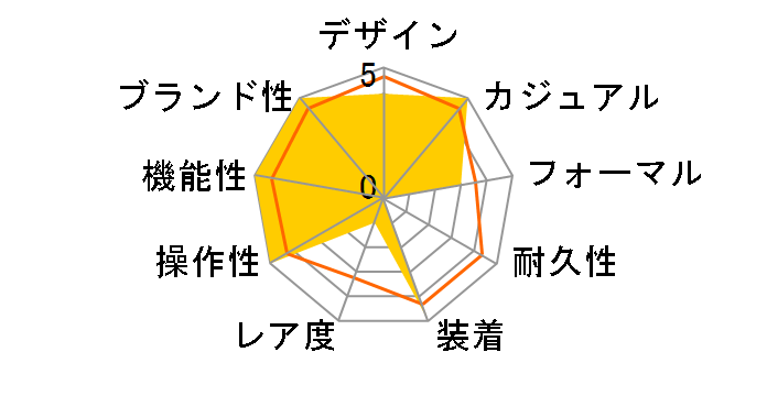 �I���G���g�X�^�[ �X�|�[�c�R���N�V���� �Z�~�X�P���g�� RK-AT0107S�̃��[�U�[���r���[