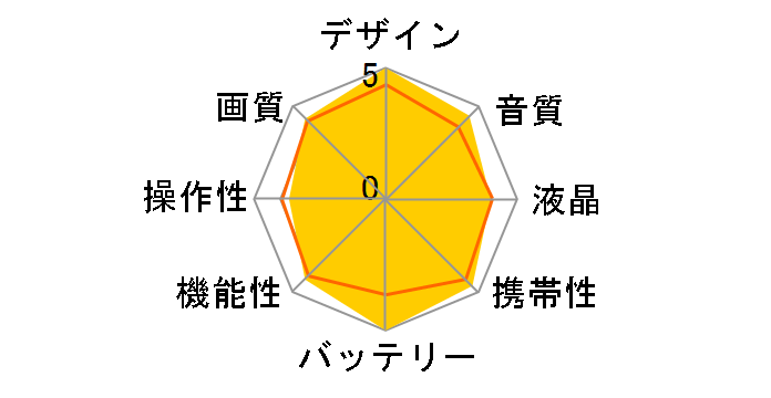 HC-X2000�̃��[�U�[���r���[