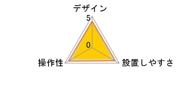 CY-ET2610GD�̃��[�U�[���r���[