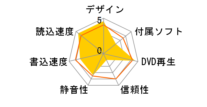 LDR-PMK8U2CVBK [�u���b�N]�̃��[�U�[���r���[