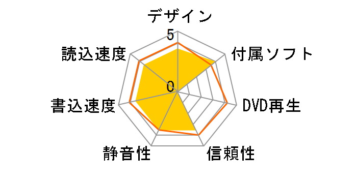 LDR-PMK8U2LWH [�z���C�g]�̃��[�U�[���r���[