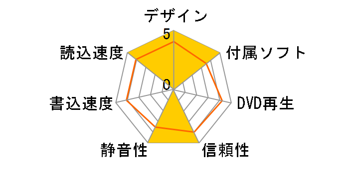 LDR-PMK8U2VBK [�u���b�N]�̃��[�U�[���r���[