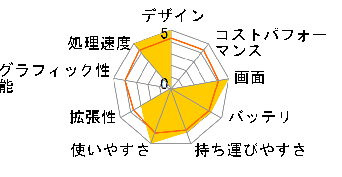 Aspire 3 A315-53-N54U/K�̃��[�U�[���r���[