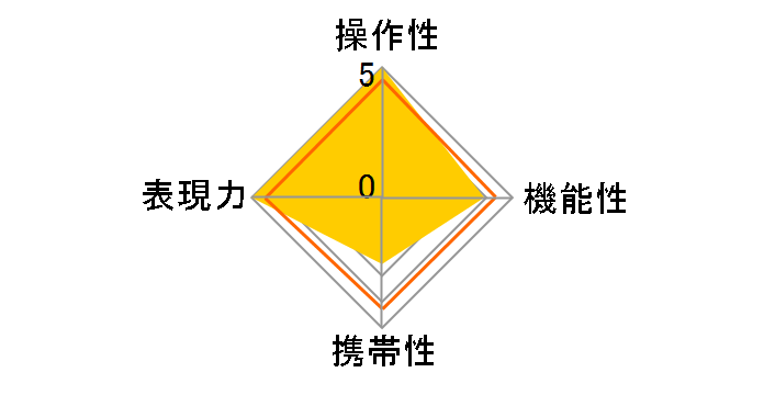 �t�H�N�g�����_�[ NOKTON 60mm F0.95�̃��[�U�[���r���[