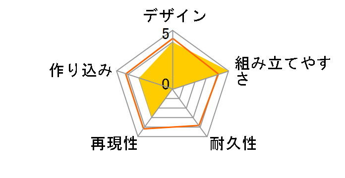 �T���_�[�o�[�h �~�j No.5 �T���_�[�o�[�h�~�j �W�F�b�g���O�� [2020�N5��]�̃��[�U�[���r���[