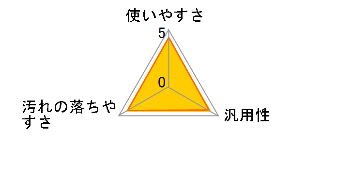 �T�r���Ƃ� 200ml�̃��[�U�[���r���[