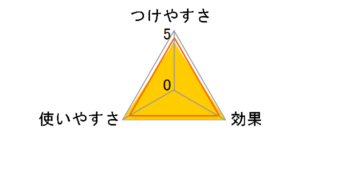 �ς��ς��S�����[���[H AZ357WH�̃��[�U�[���r���[