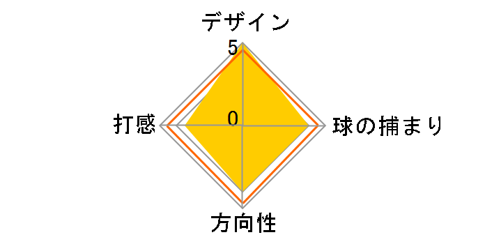 �X�g���[�N ���{ �u���b�N �V���[�Y ONE �p�^�[ [33�C���`]�̃��[�U�[���r���[