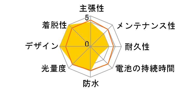 ORB Rechargeable SL-LD160RC-R�̃��[�U�[���r���[