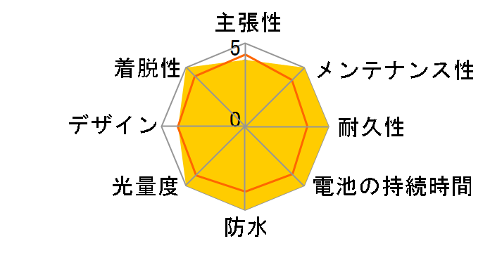 TIGHT TL-LD180�̃��[�U�[���r���[