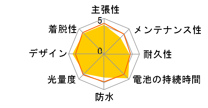 TL-SLR120�̃��[�U�[���r���[